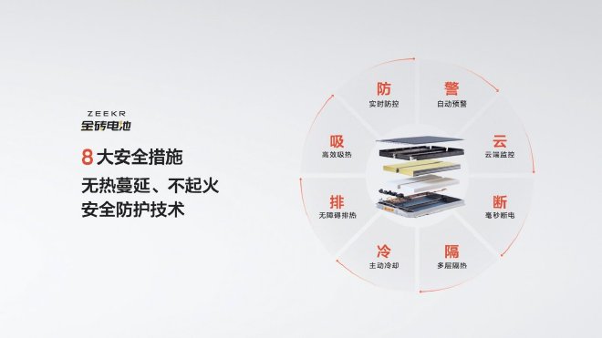 无惧续航/不能焦虑 极氪发布全栈自研金砖电池