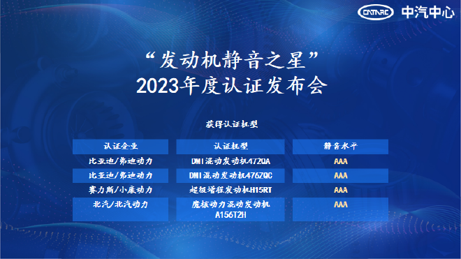 CATARC标志认证“发动机静音之星”2023年度认证发布成功举办