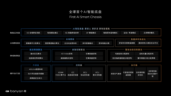 蔚来发布Banyan榕3.0.0智能系统 AI座舱加持