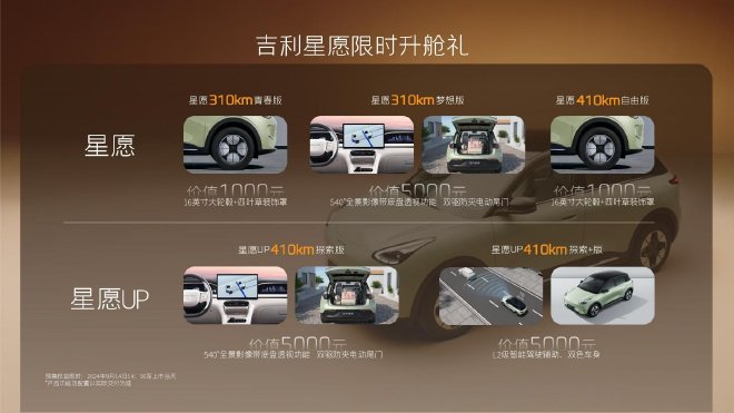 五款车型7.88万-10.78万元 吉利星愿开启预售