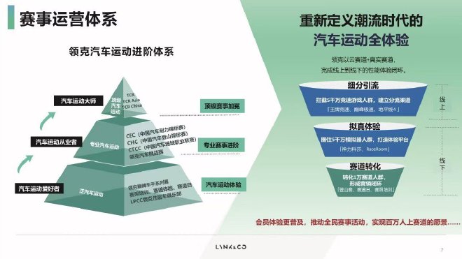 主场夺冠创造历史，领克引领中国速度