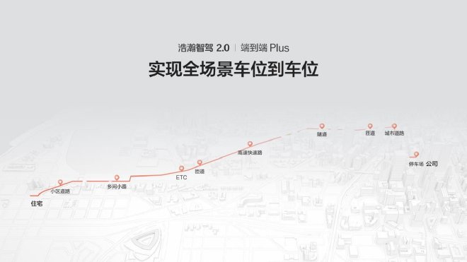 2024广州车展：极氪首发浩瀚智驾2.0端到端Plus架构