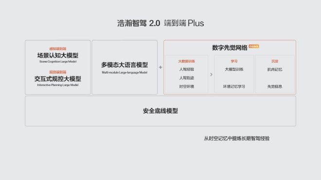 2024广州车展：极氪首发浩瀚智驾2.0端到端Plus架构