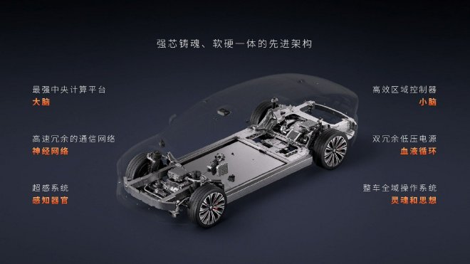 智能科技时代 实现智能化的‘基座’是什么？