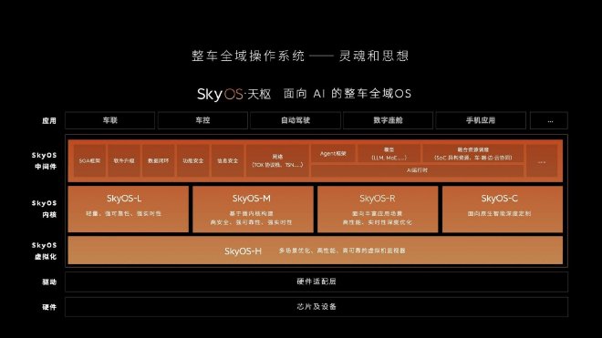 智能科技时代 实现智能化的‘基座’是什么？