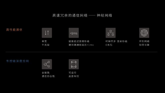 智能科技时代 实现智能化的‘基座’是什么？