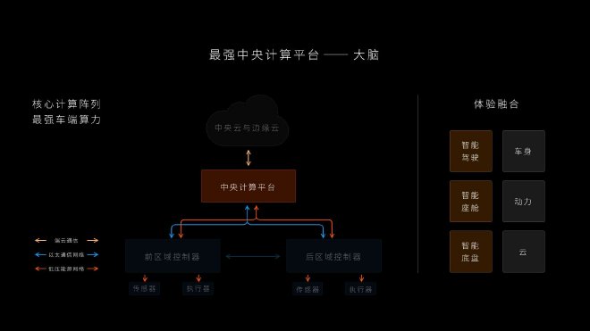 智能科技时代 实现智能化的‘基座’是什么？