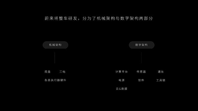 智能科技时代 实现智能化的‘基座’是什么？