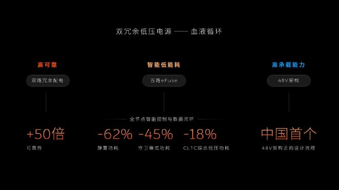 智能科技时代 实现智能化的‘基座’是什么？