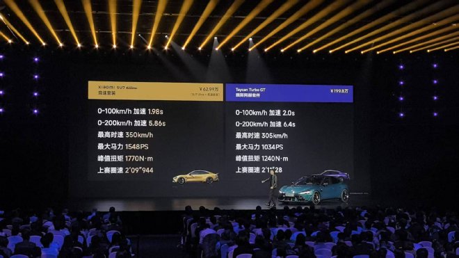 售价52.99万元 小米SU7 Ultra正式上市