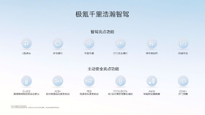 极氪千里浩瀚智驾发布会：满血版车位到车位正式发布