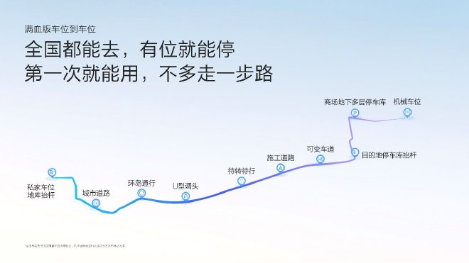 极氪千里浩瀚智驾发布会：满血版车位到车位正式发布