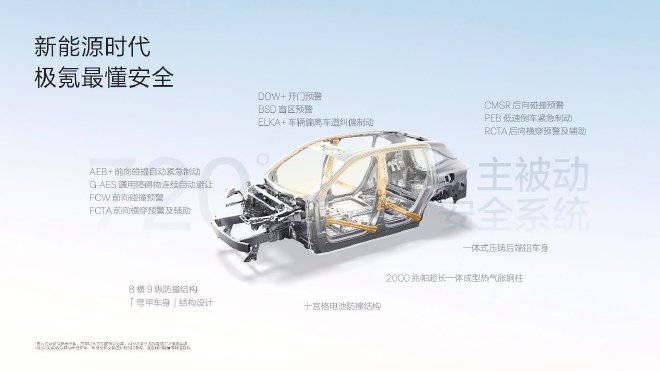 极氪千里浩瀚智驾发布会：满血版车位到车位正式发布