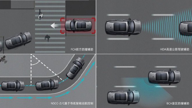 （2025款起亚狮铂拓界部分ADAS功能示意）