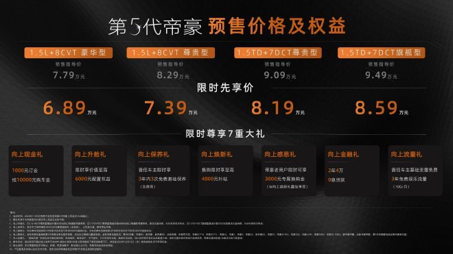 6.89万元起 吉利第5代帝豪开启预售