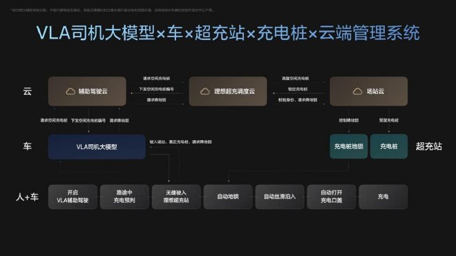 2025广州车展：理想汽车辅助驾驶最新进展与规划