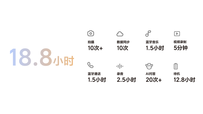 汽车的延申 理想AI眼镜Livis正式发布