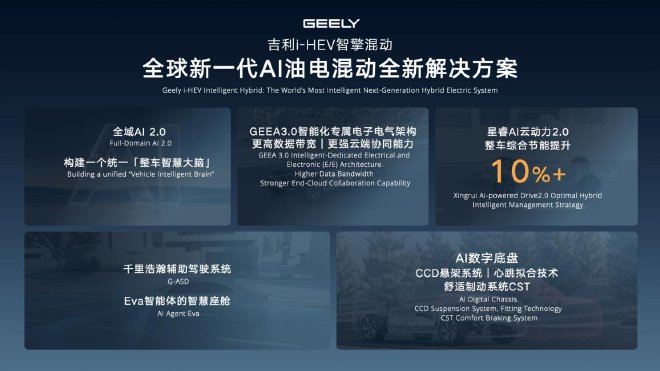 吉利i-HEV智擎混动技术正式发布 用刷新多项行业纪录展现实力
