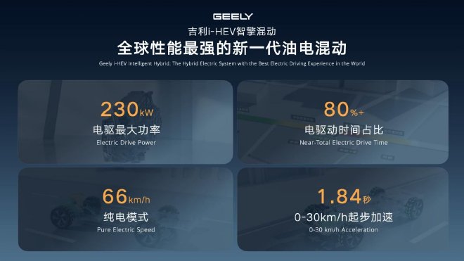 吉利i-HEV智擎混动技术正式发布 用刷新多项行业纪录展现实力
