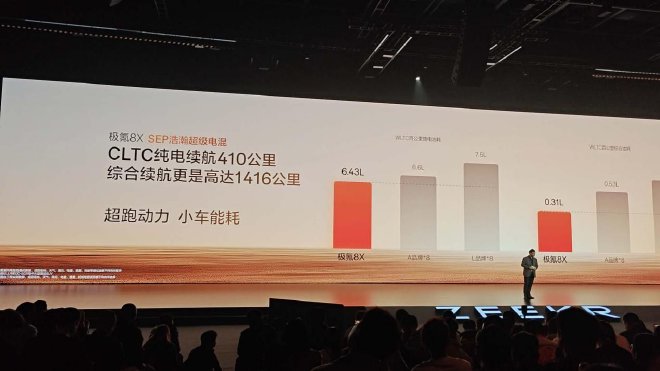 上市限时售价32.98万元起 极氪8X正式上市