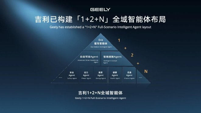 2026北京车展：吉利汽车集团发布Robotaxi原型车Eva Cab