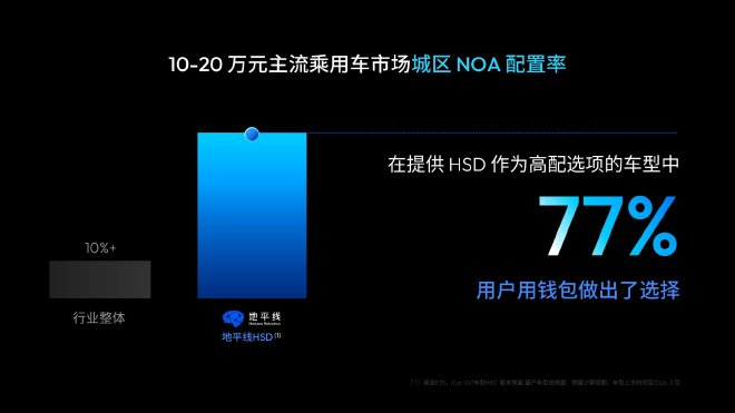 世界模型×强化学习，地平线HSD V2.0重构端到端上限