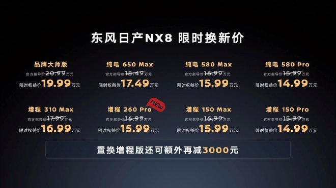 东风日产NX8增程260Pro上市 限时权益价15.99万元