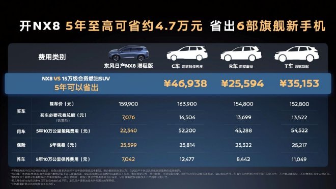 东风日产NX8增程260Pro上市 限时权益价15.99万元