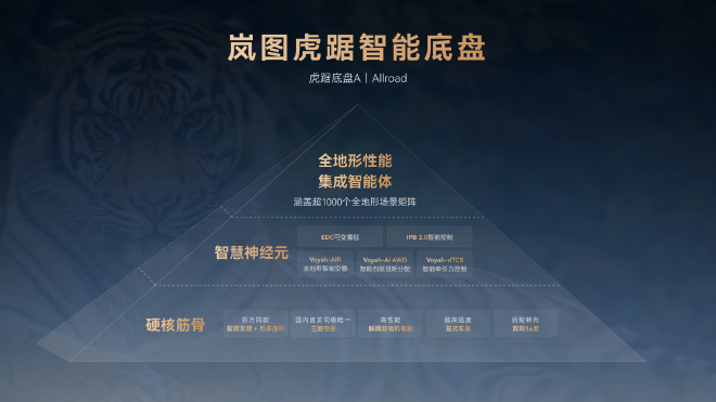 岚图发布虎踞智能底盘 泰山X8完成百公里阴山穿越