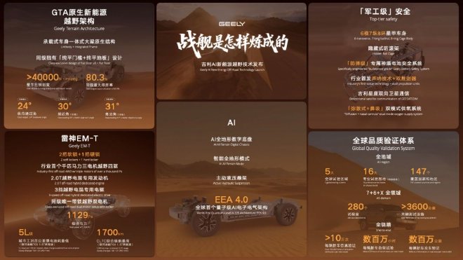 吉利汽车8月销量超27万辆 同比增长8%