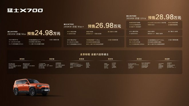 首台量产车下线 猛士 X700迈入交付新阶段 10月底即将上市