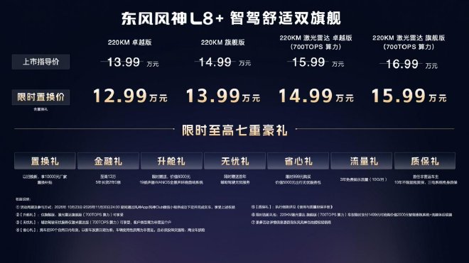 限时置换价12.99万-15.99万元 风神L8+正式上市