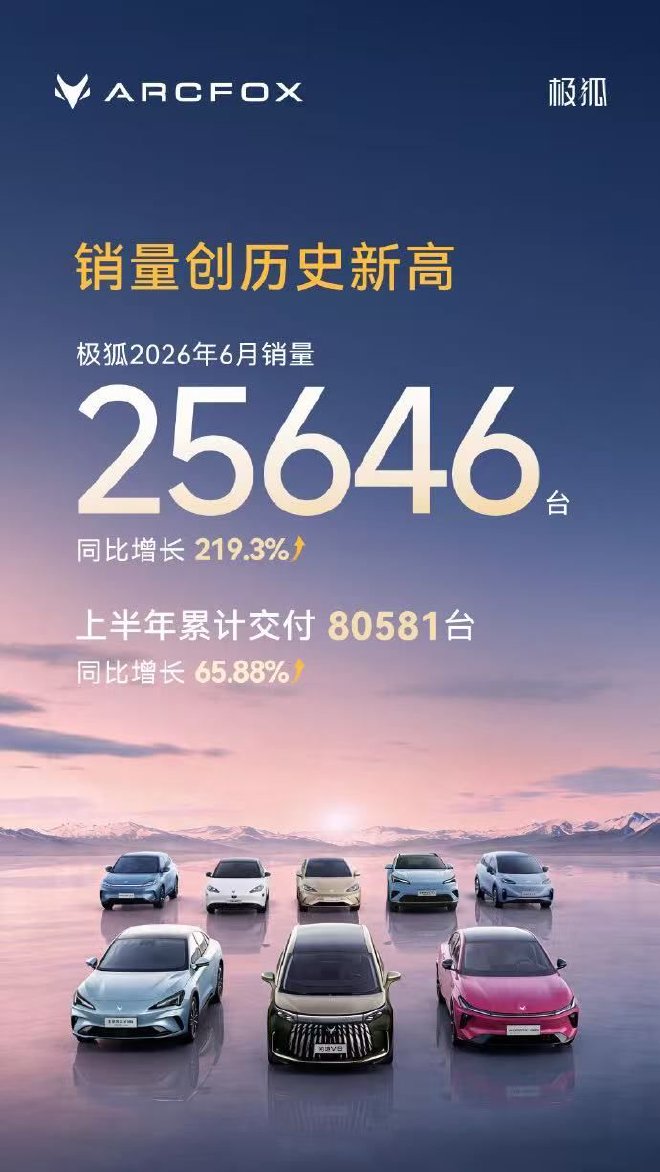 极狐6月销量25646台 同比上涨219.3%
