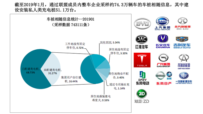 数说|1月全国充电基础设施增量4.4万台 同比增加231.6%