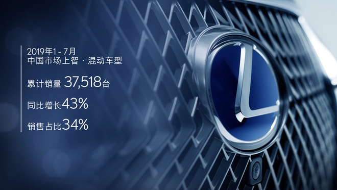 车市半年考 雷克萨斯献上敬心茶