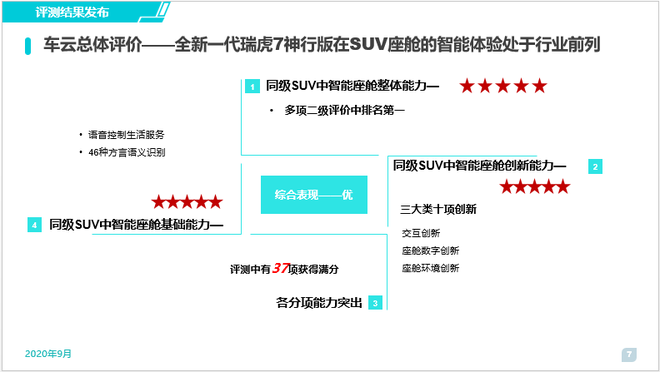 全新一代瑞虎7神行版智能座舱评测结果发布