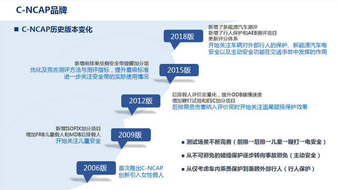 2021年C-NCAP暨CCRT评价结果公布 首批车型同获五星但细节不同