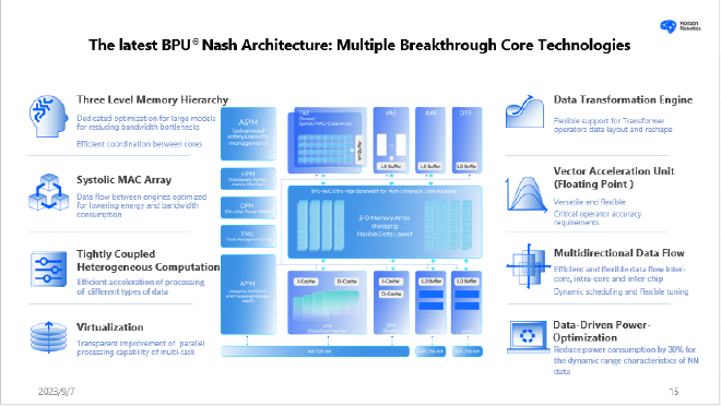 2023世界新能源汽车大会 IAA MOBILITY专场 地平线创始人&CEO 余凯博士演讲