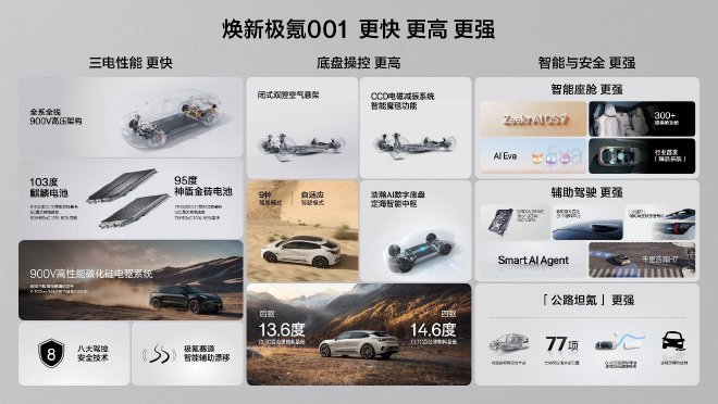 焕新极氪001正式上市，猎装车“销冠”再升级！