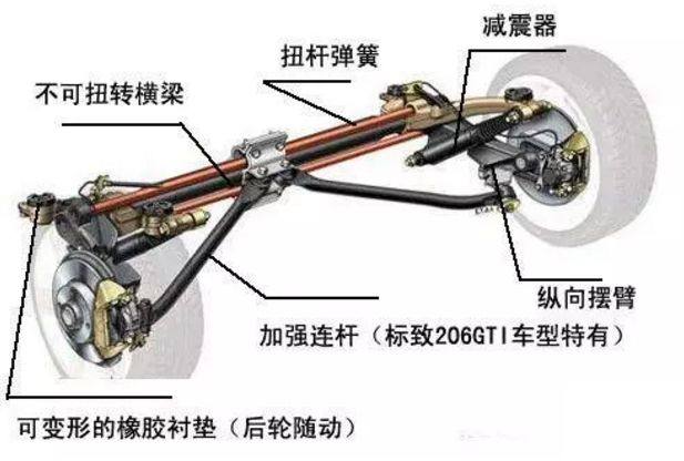 带有后轮转向的澳门金沙官方 什么情况下最厉害?