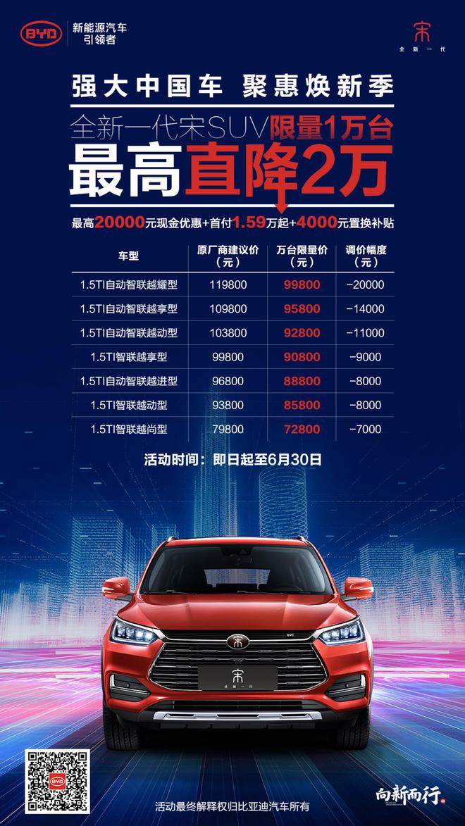 响应增值税下调 比亚迪全新宋燃油最高直降2万