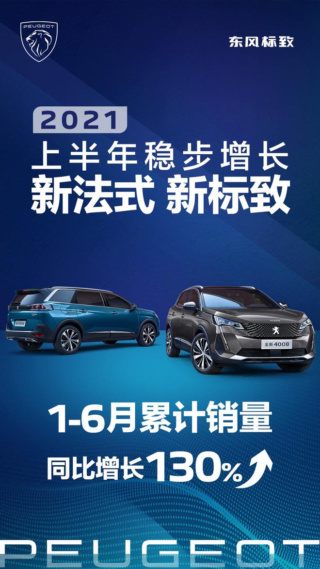 东风标致上半年销量累计同比上涨130% 品牌焕新赢得信赖