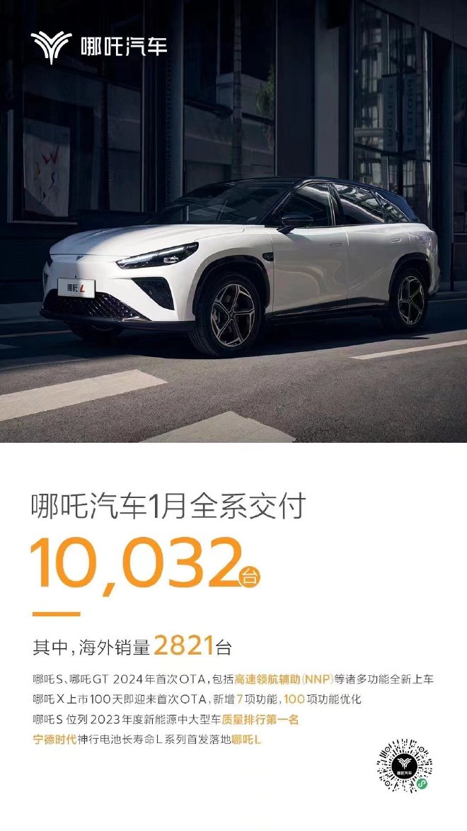 哪吒汽车公布2024年1月销量 全系交付新车10032台