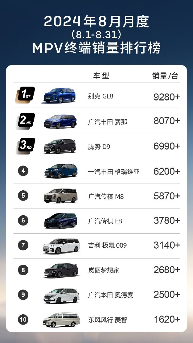 别克公布GL8车型8月终端销量 8月销量9280+台
