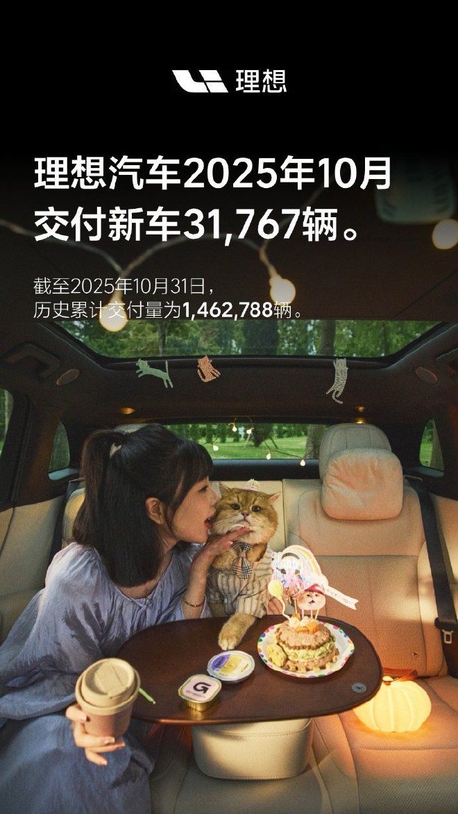 理想汽车10月交付新车31767辆 历史累计交付量1462788辆