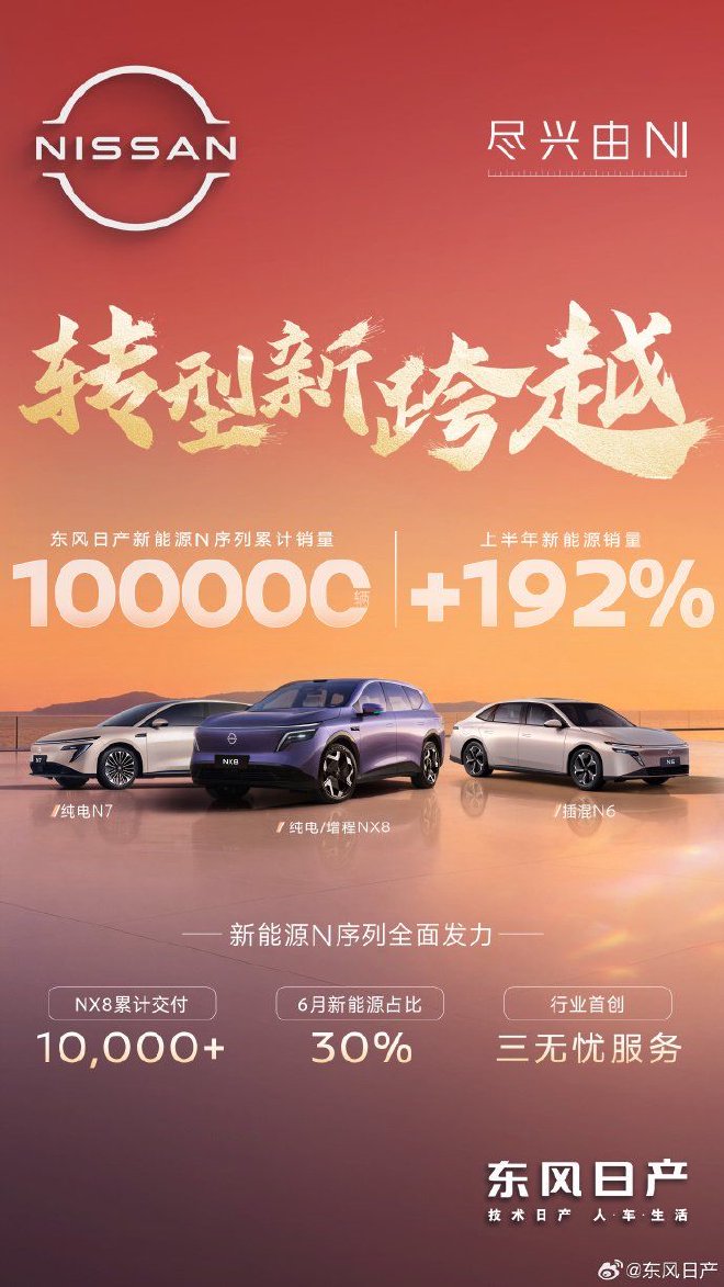 日产N序列累计销量破10万台 同比增长192%。