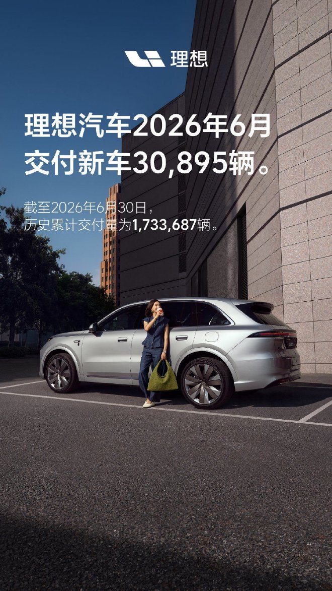 理想汽车6月交付30895辆 i6已下线超15万辆