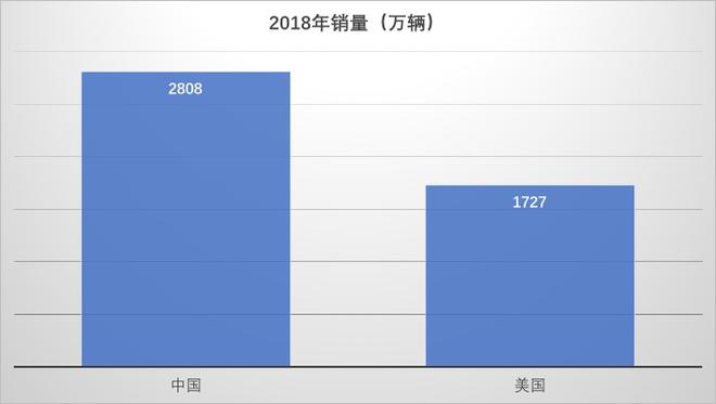 新车货架|消费升级的证明 超/豪华SUV细分市场已成必争之地
