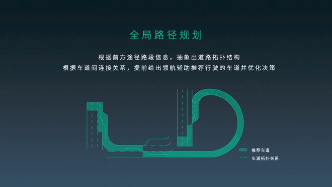 蔚来最新升级 让NOP领航辅助更懂国内路况