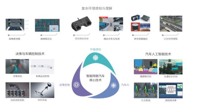 十载砥砺 清华苏州汽车研究院助力中国智能网联汽车技术加速快跑